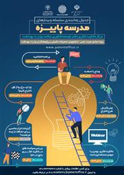 مدرسه پاییزه مرکز مالکیت فکری دفتر توسعه فناوری سلامت 